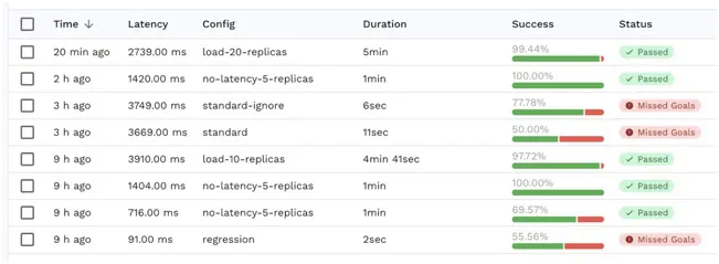 You’re not only limited to changing your load test configuration, you also should experiment with...