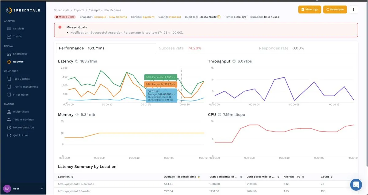 The example used in the tutorial is quite simple, as it only consists of a few API calls.