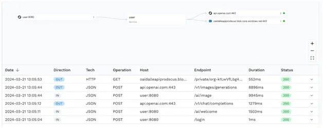 The Welcome endpoint is responding at 1.5 seconds The Image endpoint takes nearly 10 seconds to r...