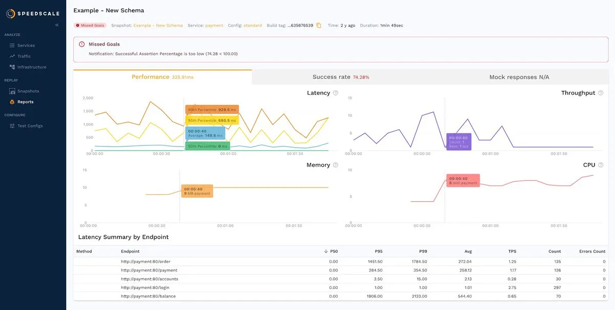 Furthermore, Speedscale comes with robust reporting capabilities that extend beyond basic monitor...