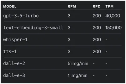 You should be able to plan out which API calls are made on which pages and compare against...
