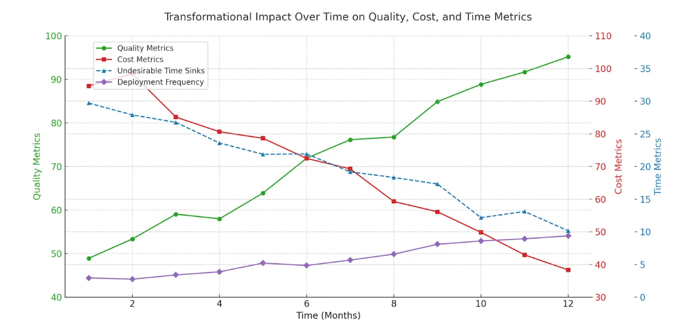 Having the right test environment set is crucial for these advanced AI-driven testing paradigms.