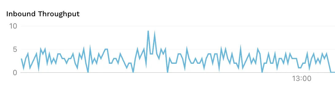 Screenshot of viewing inbound TPS in the Speedscale WebUI