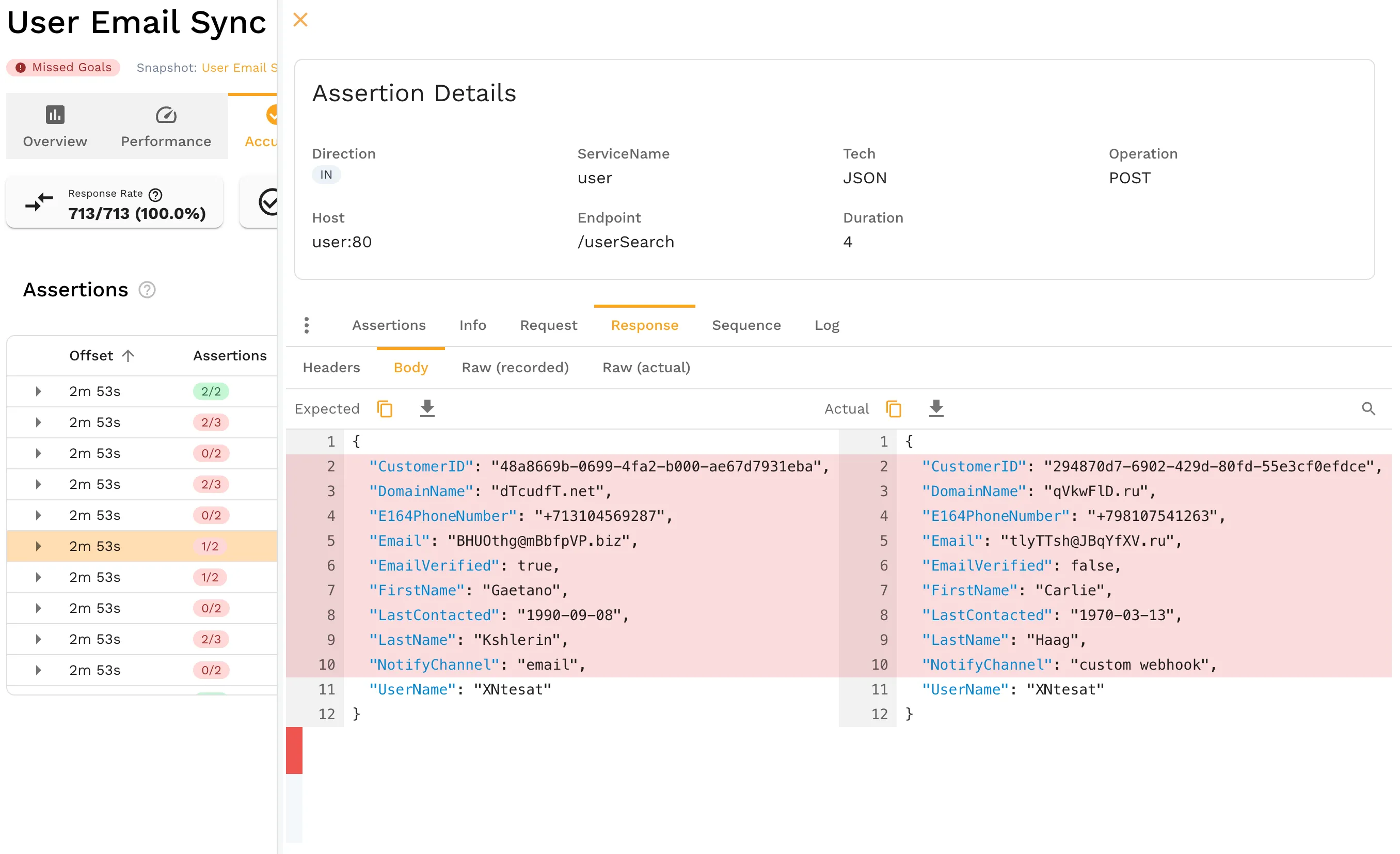 Speedscale assertion details showing expected vs actual response diff after traffic replay