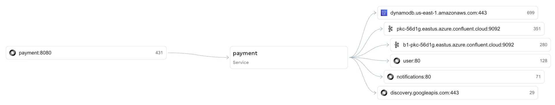 Dependency Graph Squiddy