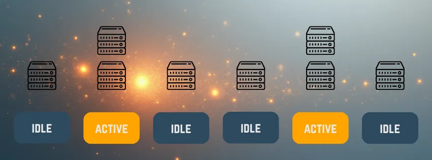 Dev environment vs production comparison showing idle dev resources