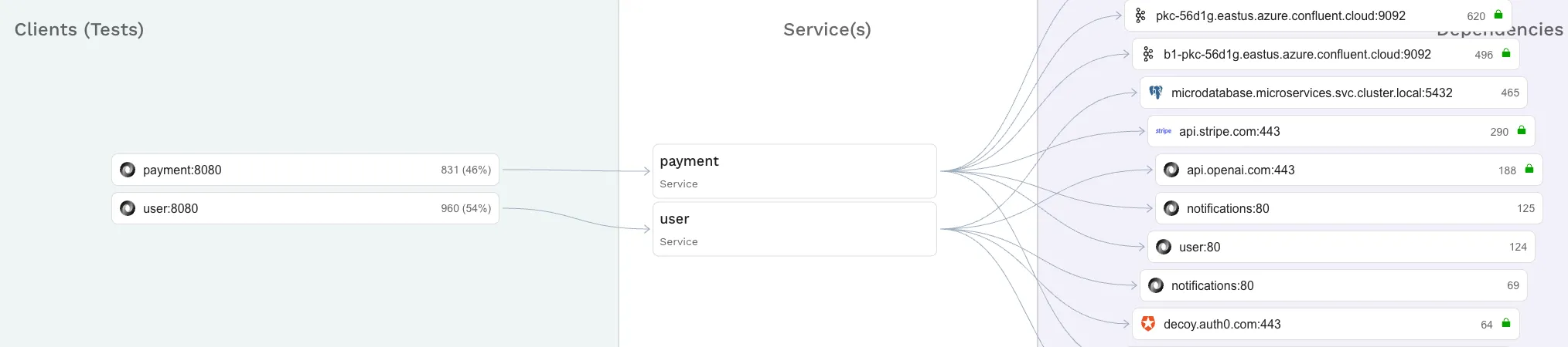 Digital twin testing approach flow diagram