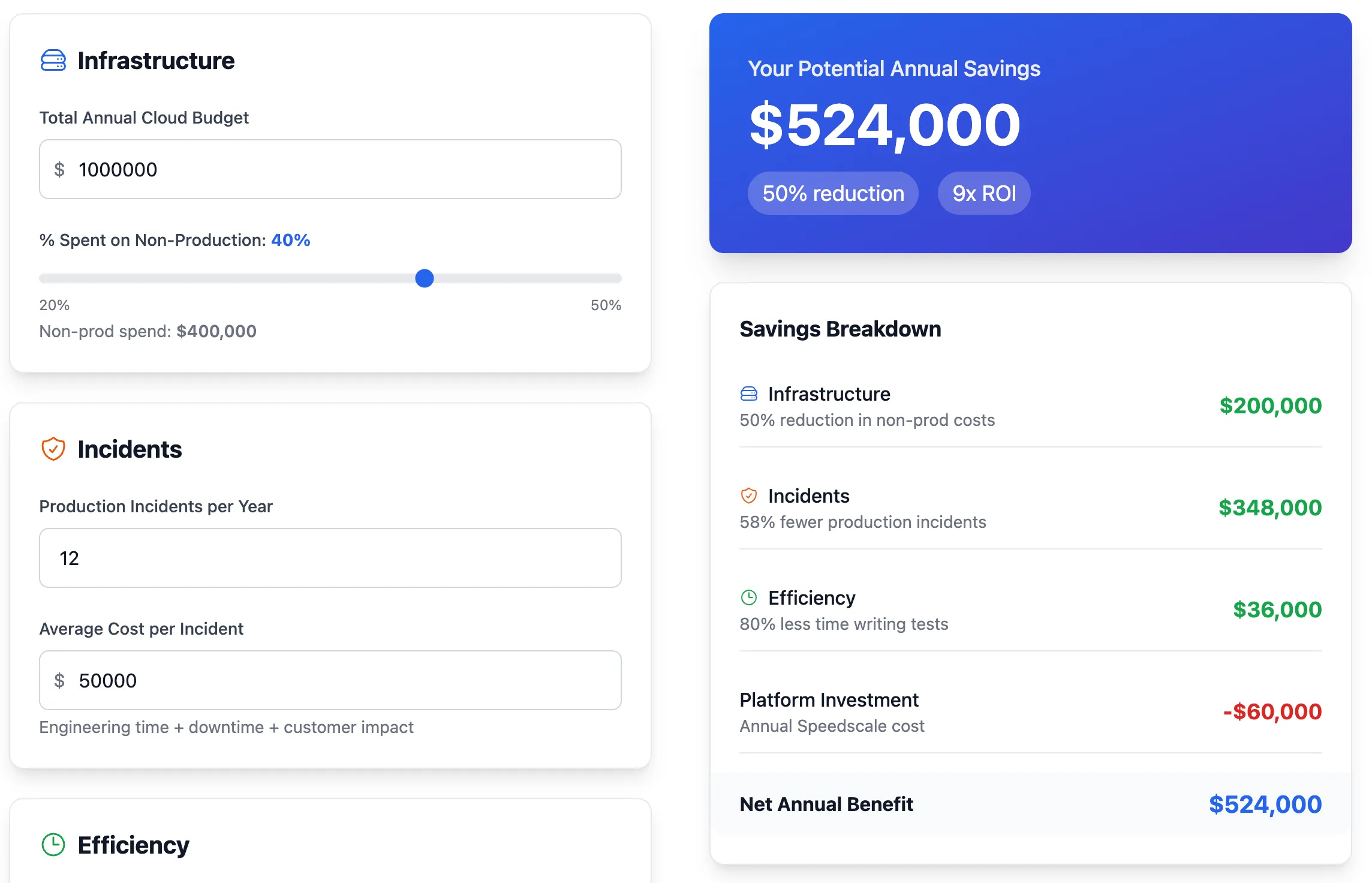 ROI comparison chart showing traditional vs digital twin testing costs