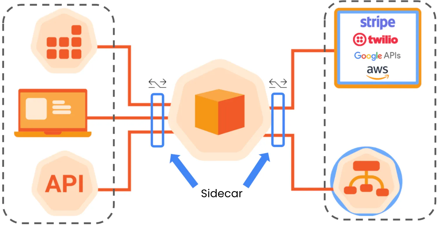 Shift left can have issues, but the good news is that Speedscale can resolve these issues, unlock...