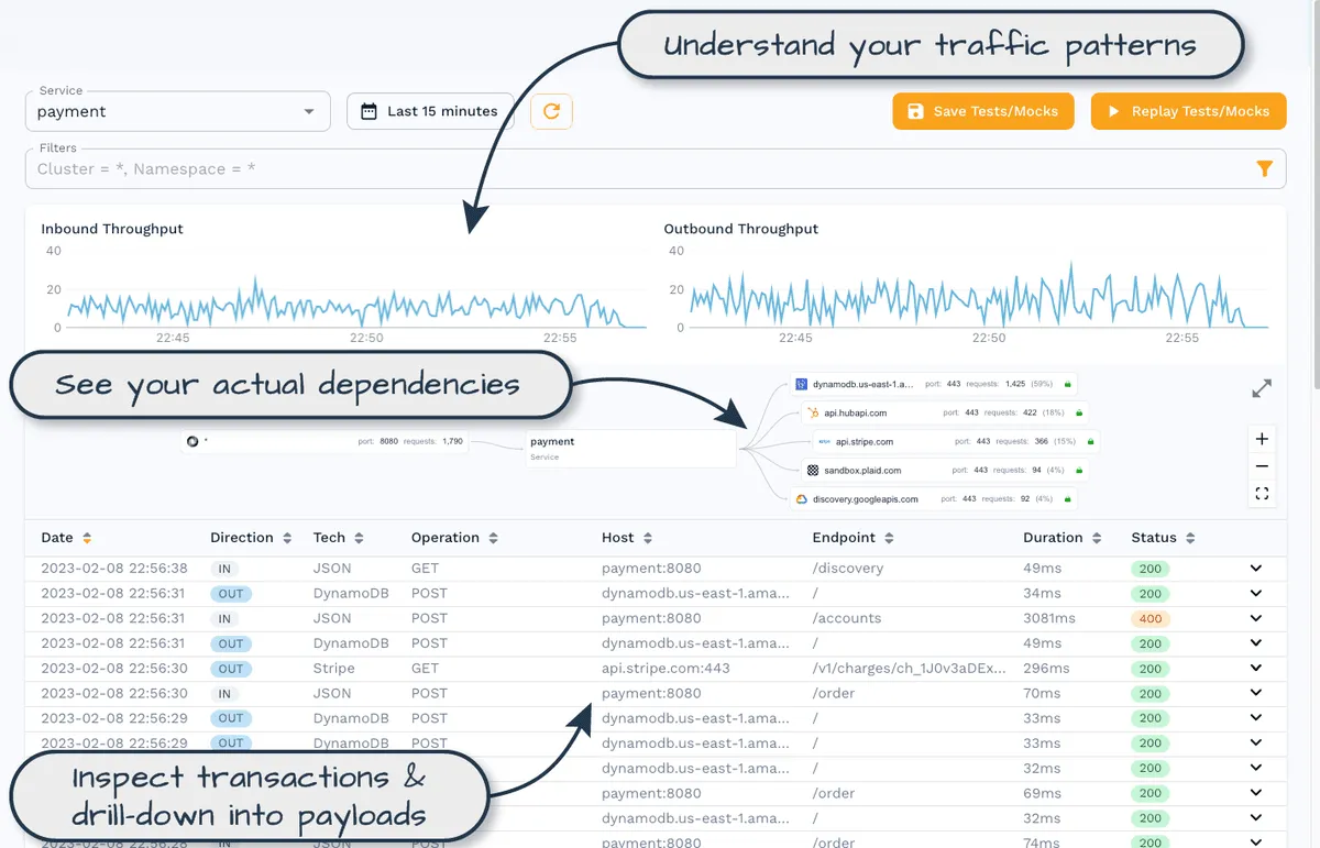 This has significant implications for performance testing, but also enables you to conduct well-i...