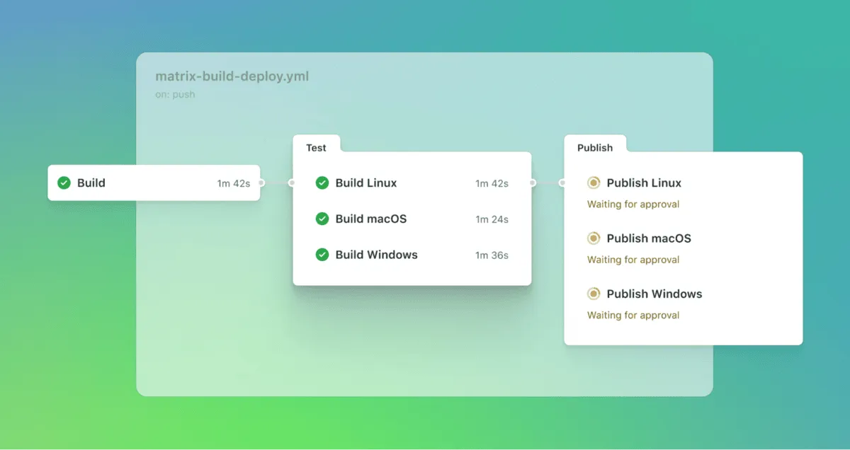 A preview environment can be directly integrated with Git workflows on the developer’s machine, c...