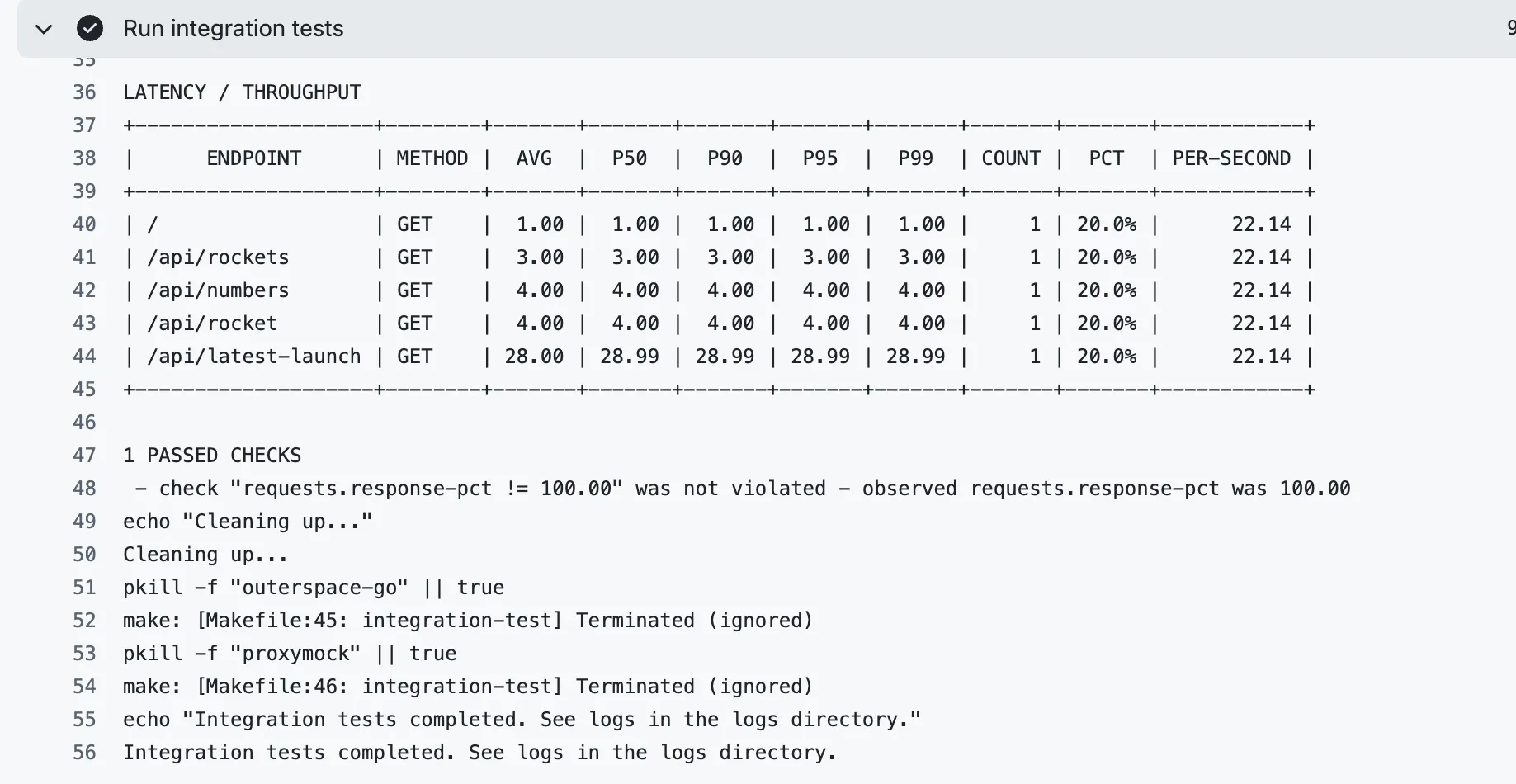 performance load test