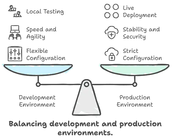 Weighing the pros and cons of dev vs prod environments