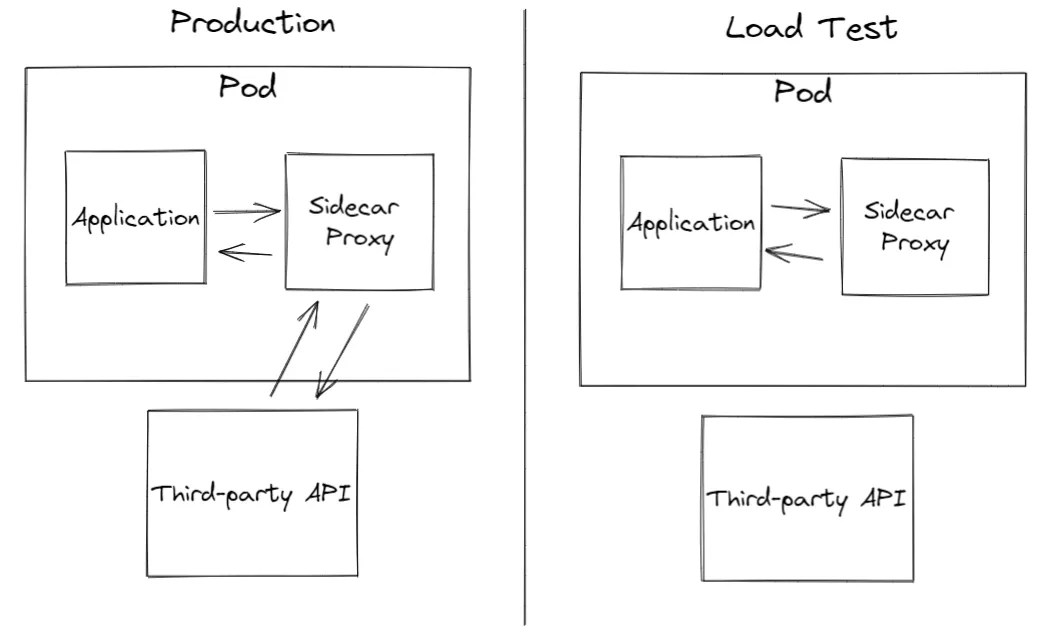 Speedscale mock flow