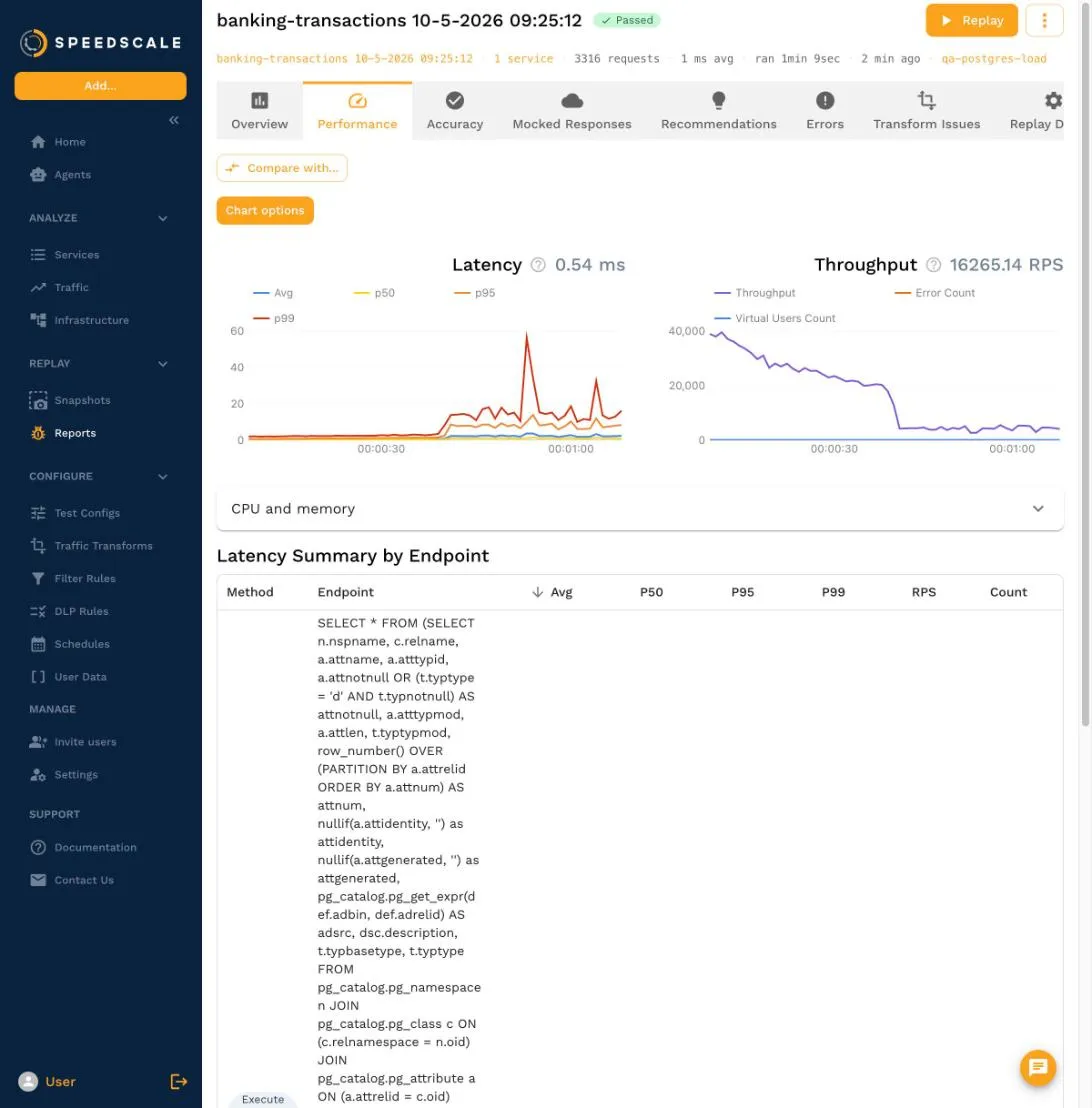The load test Performance tab with latency and throughput over the one-minute run