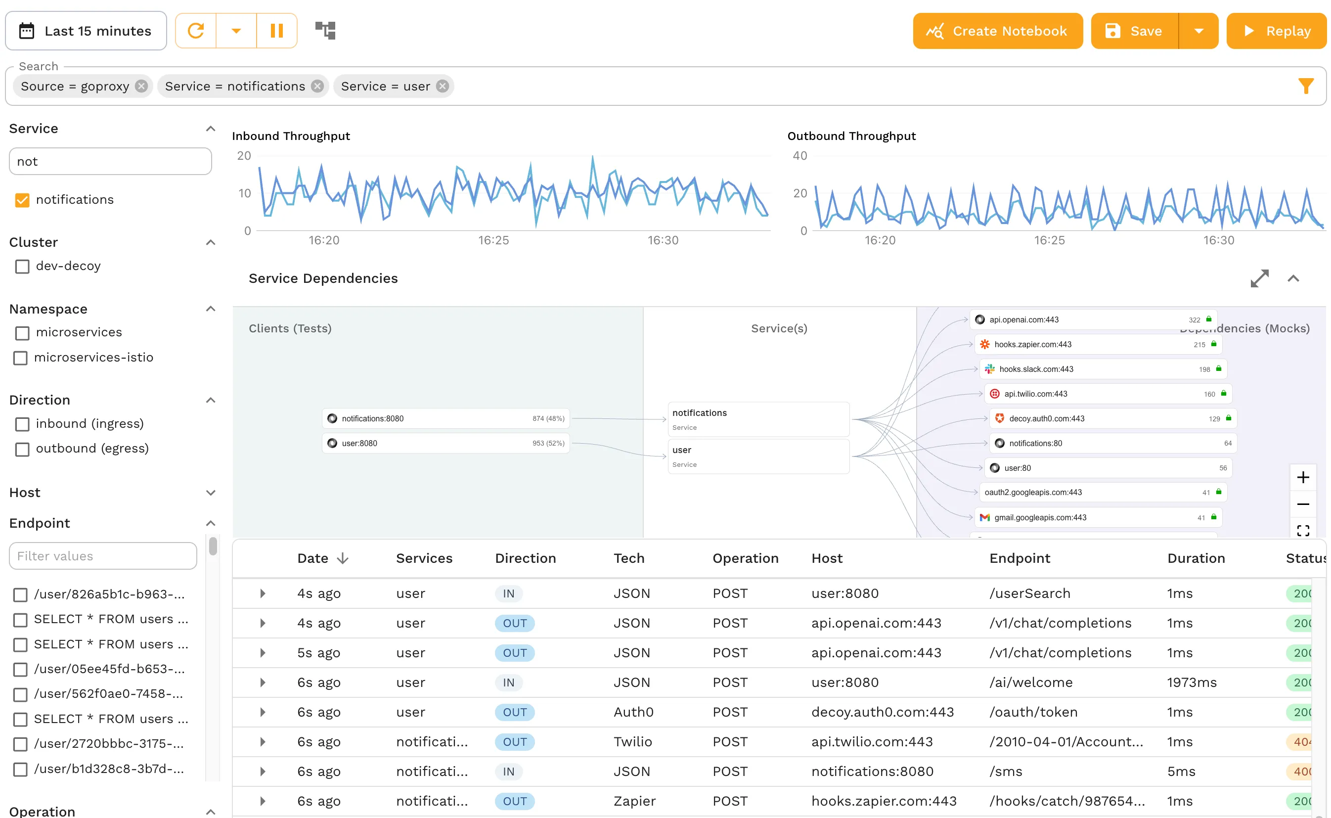 Tracking calls across multiple microservice endpoints.