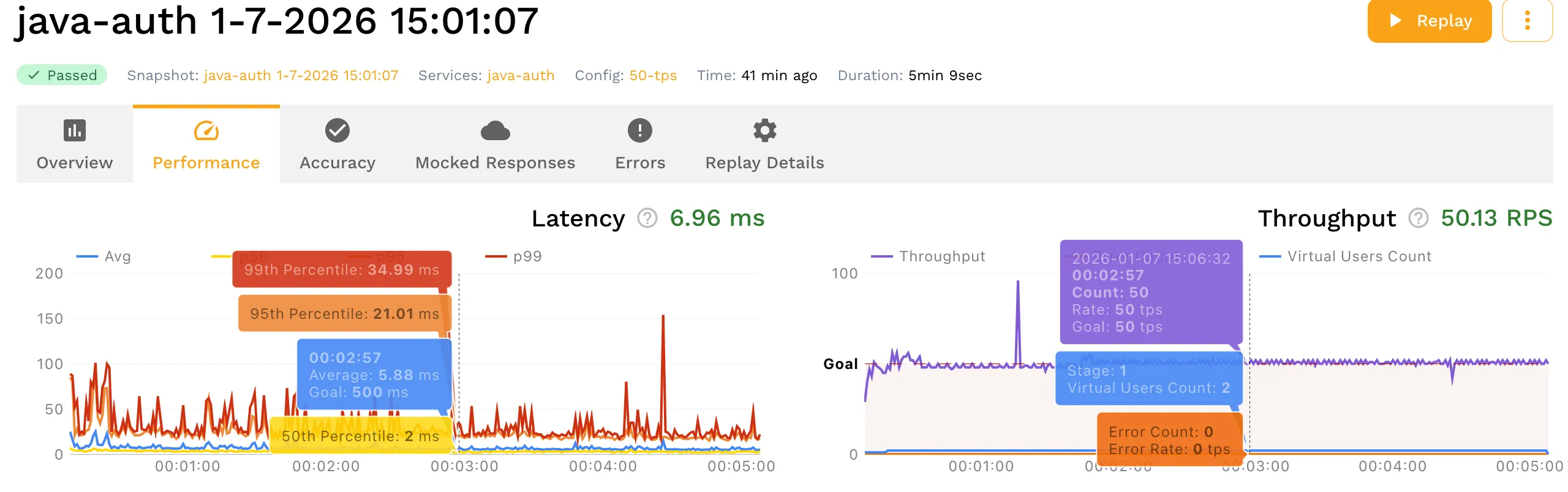 Load test performance dashboard