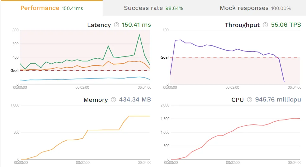 Screenshot of traffic replay report