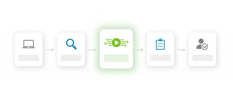 Enterprise validation pipeline with runtime validation as the key addition