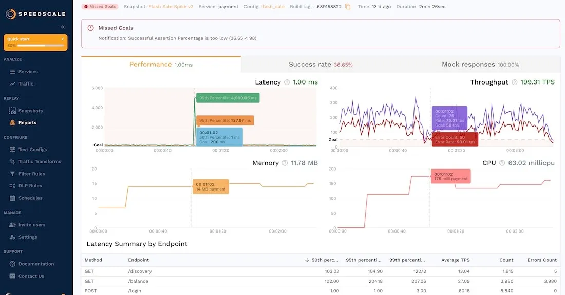 sample report from Speedscale showing website performance