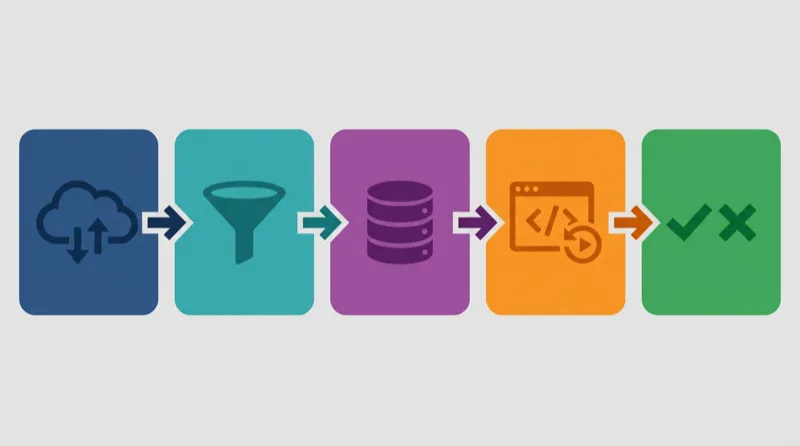 Traffic replay flow from production capture to diff report