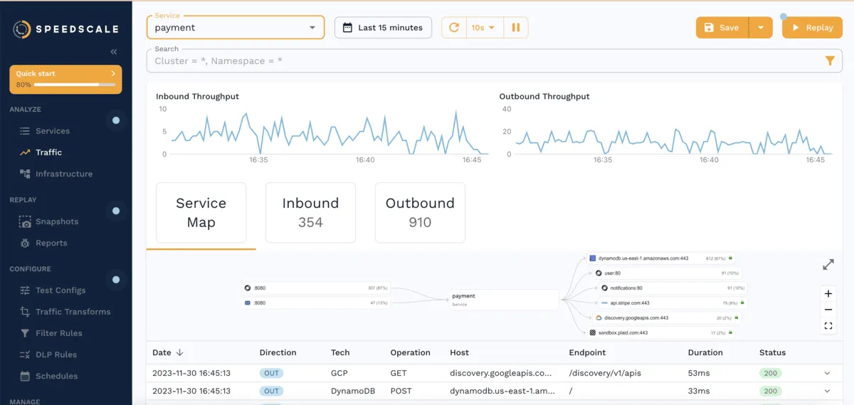 Speedscale traffic dashboard