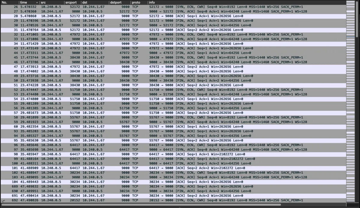 A packet capture of TCP liveness probes