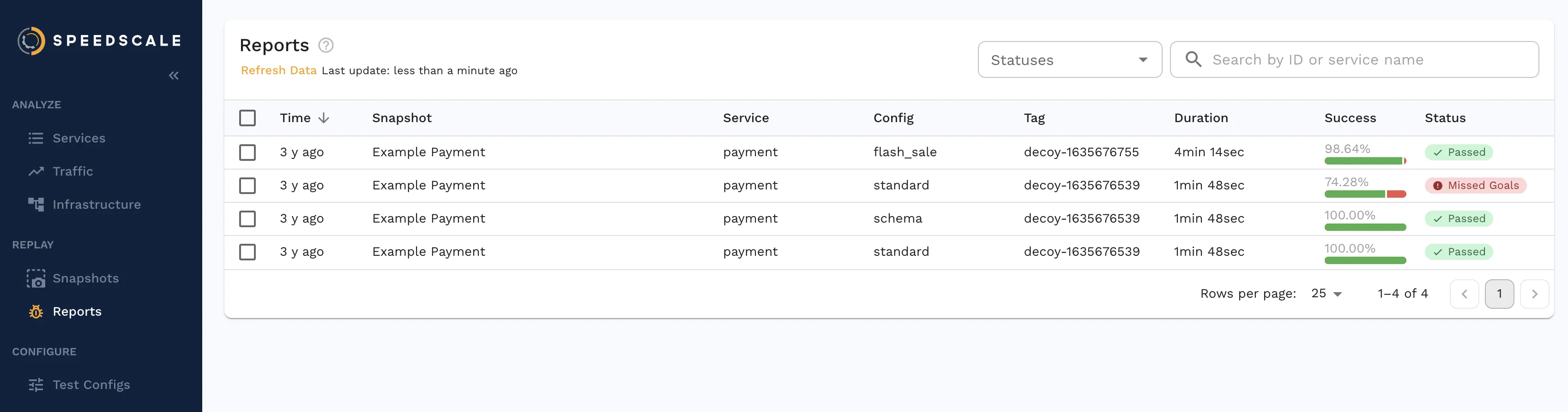 Reports on the Speedscale dashboard