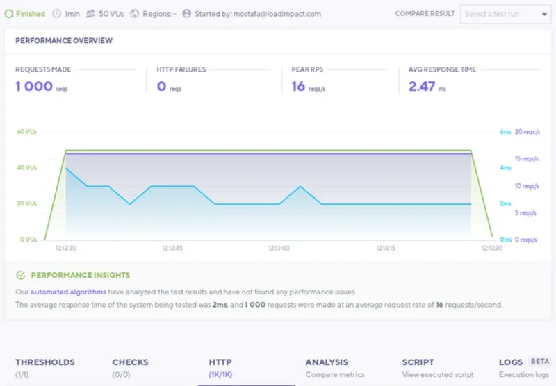 The Grafana k6 Performance Overview