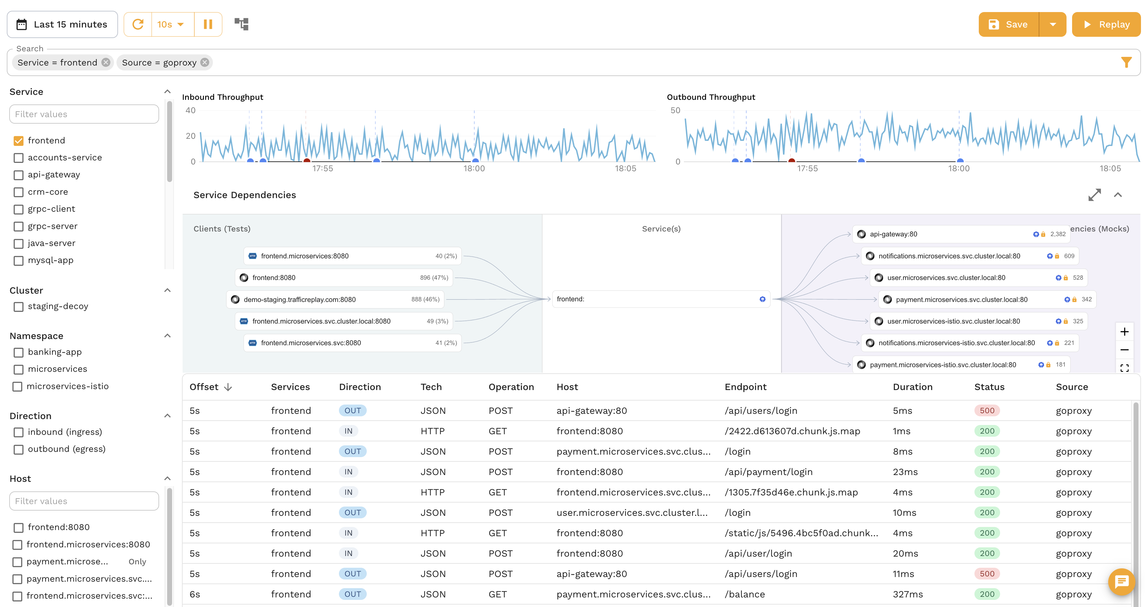 Speedscale traffic replay dashboard showing service dependencies, inbound and outbound throughput, and live request traces — all running inside your VPC