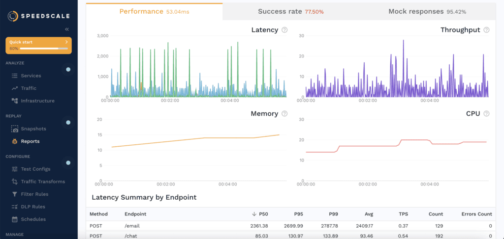 Speedscale full payload capture and deterministic replay dashboard